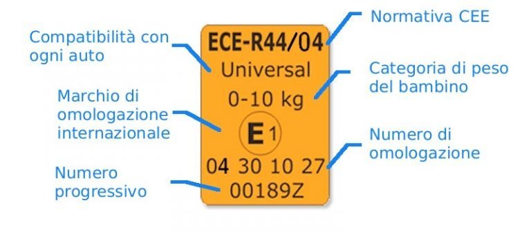 Il Codice Di Sicurezza è Cambiato Che Significa